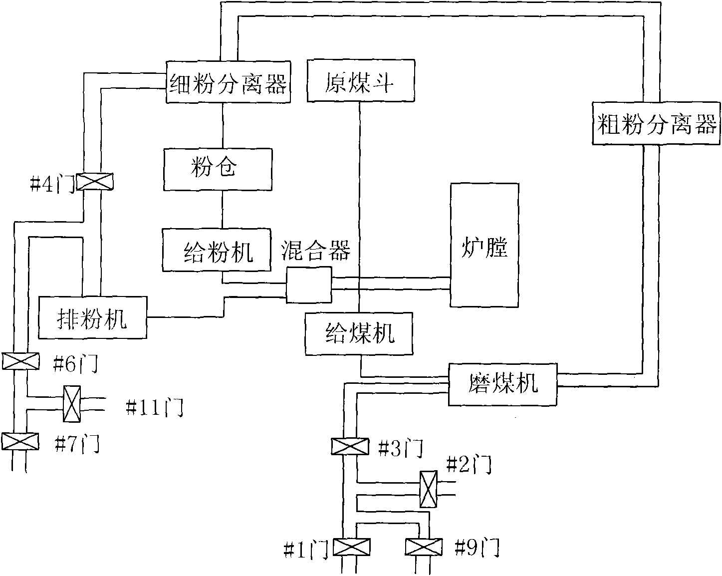 Programming control method applied to boiler pulverizing system of coal-fired generating unit and device