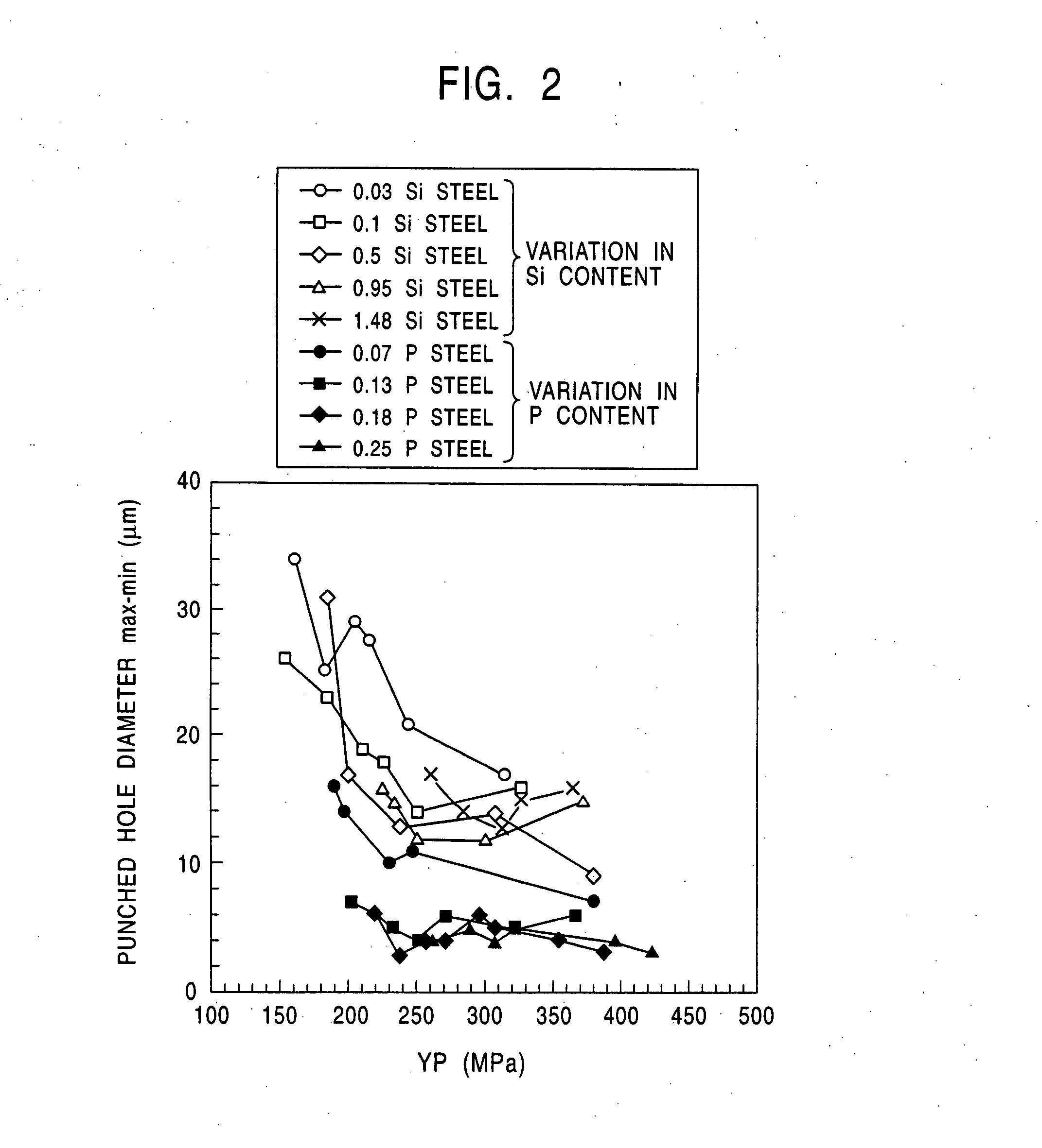 Method of manufacturing a nonoriented electromagnetic steel sheet