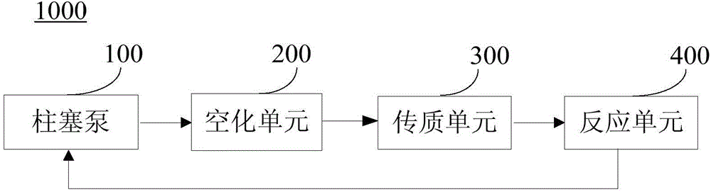 Method, device and system for preparing tritium