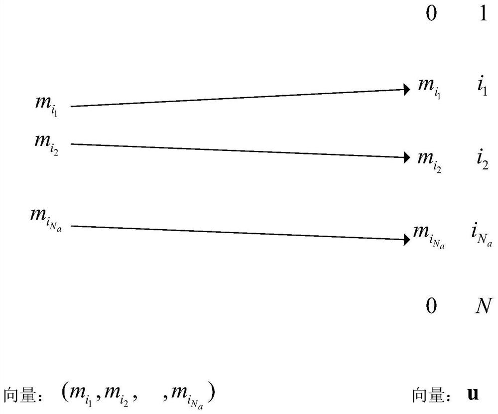 Adaptive symbol set design method based on generalized spatial modulation