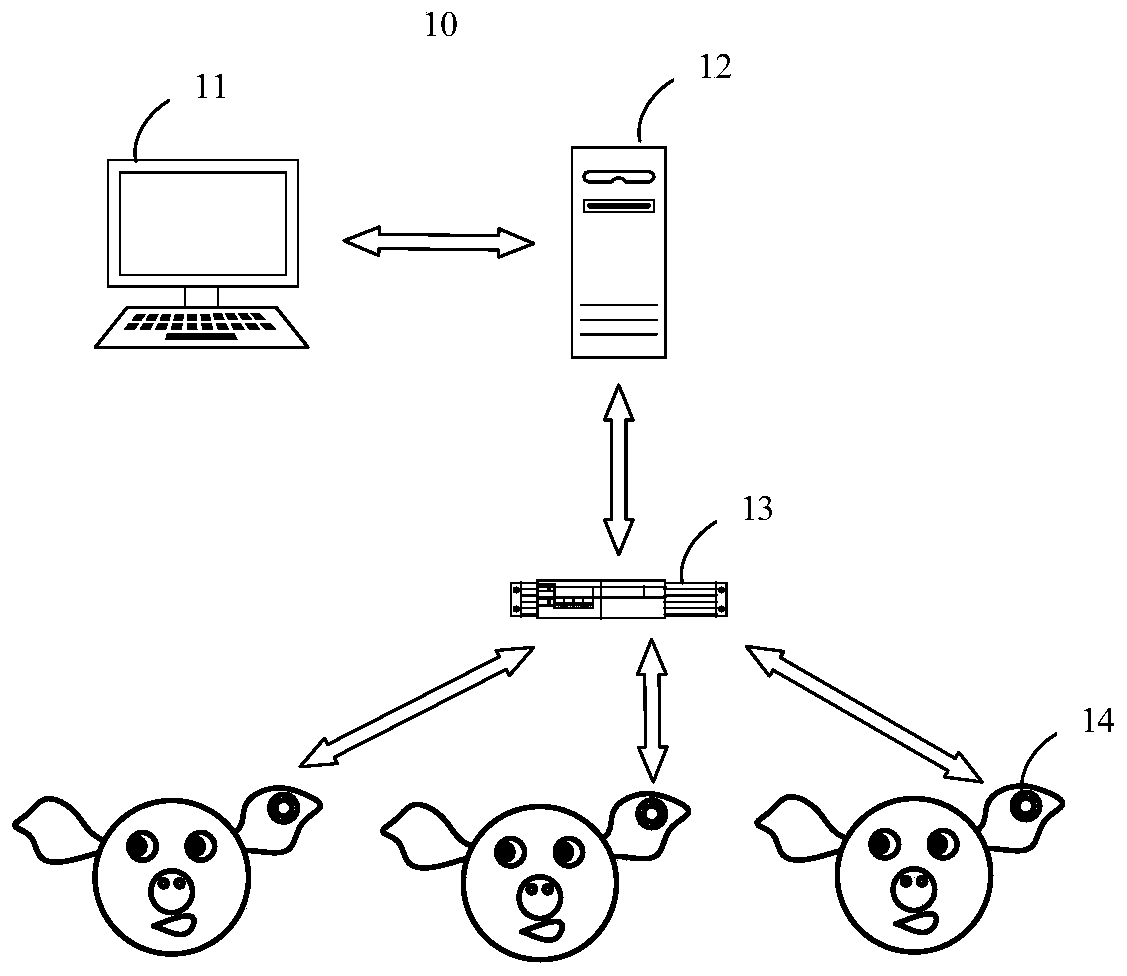 Animal temperature measuring ear tag, temperature measuring method and system