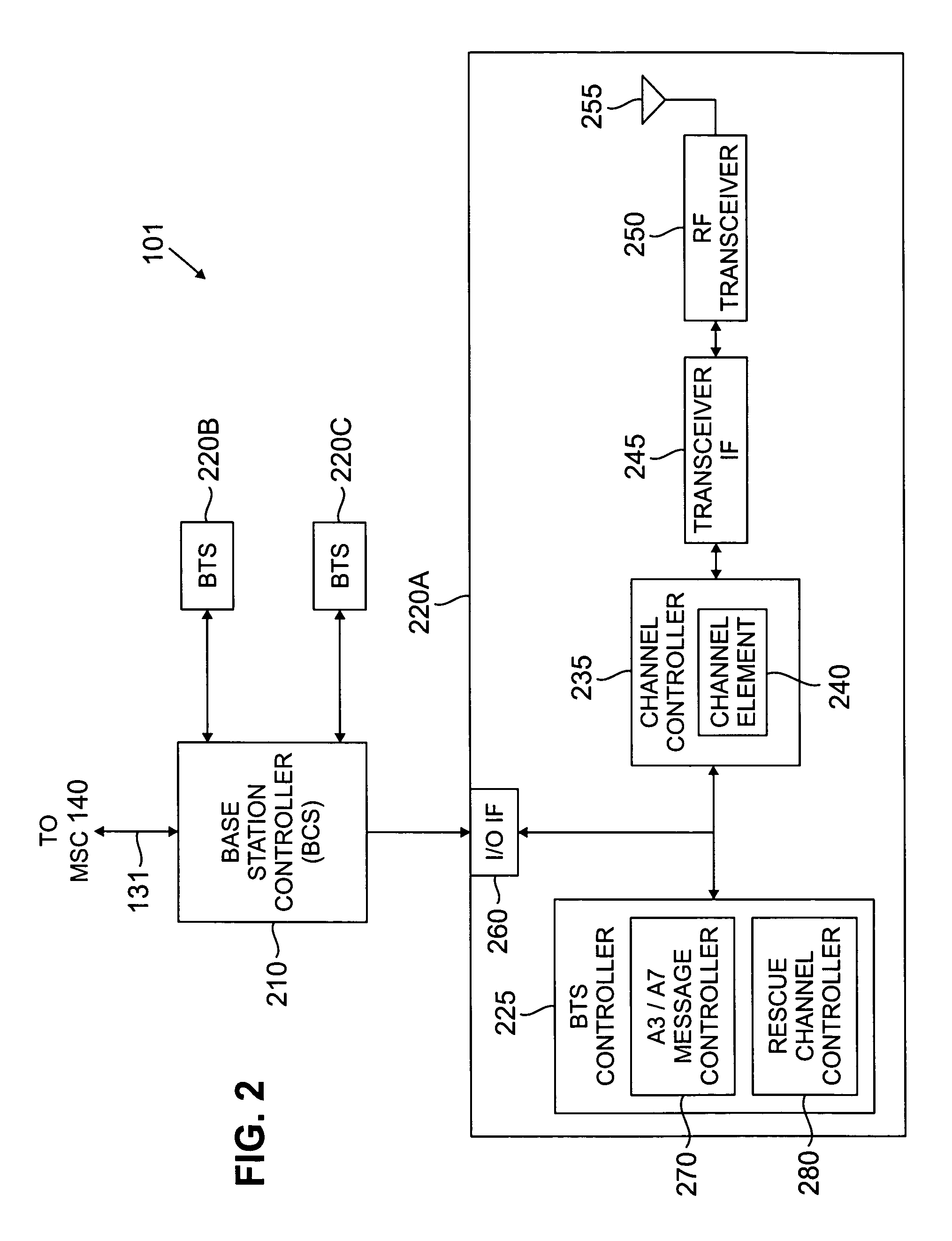 System and method for providing rescue channel communications between base stations in a wireless communication system