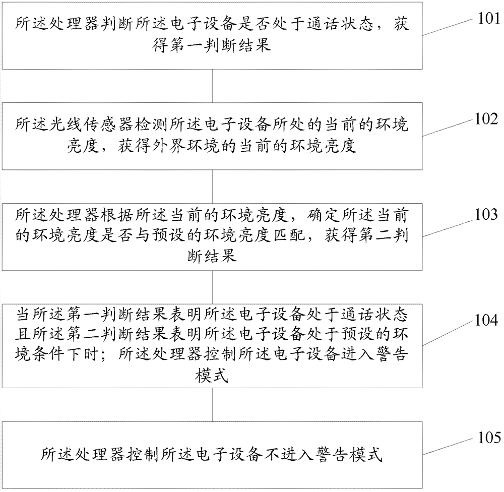 Safety prompting method and electronic equipment