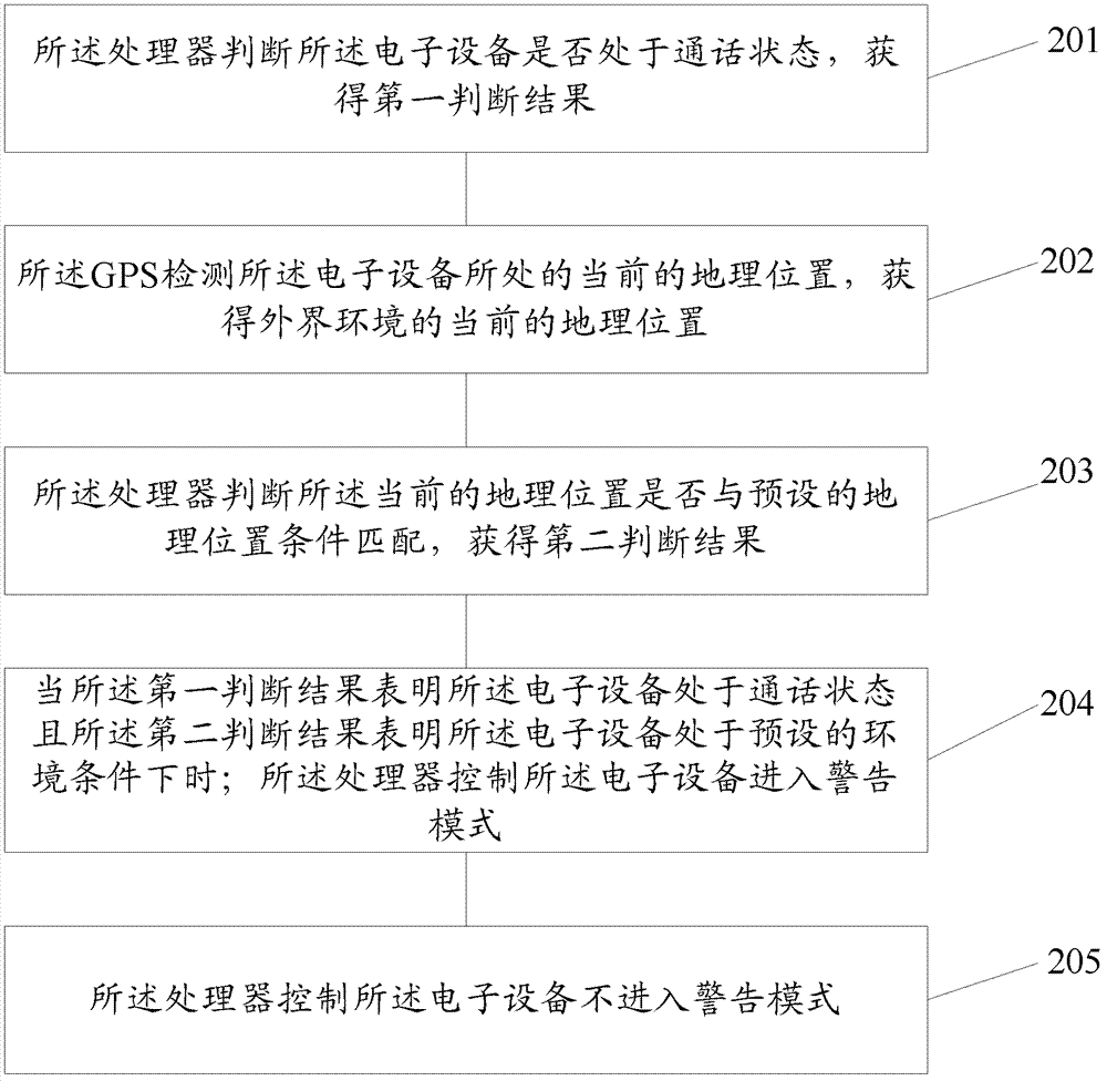 Safety prompting method and electronic equipment