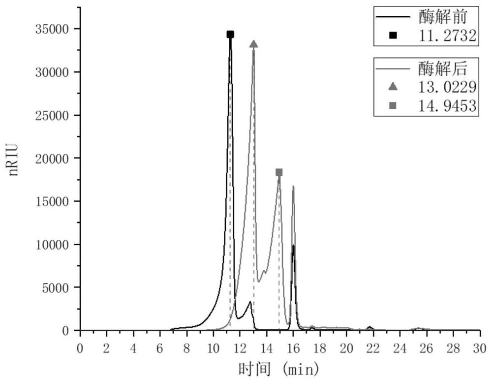 A strain of Bacillus cereus and its application