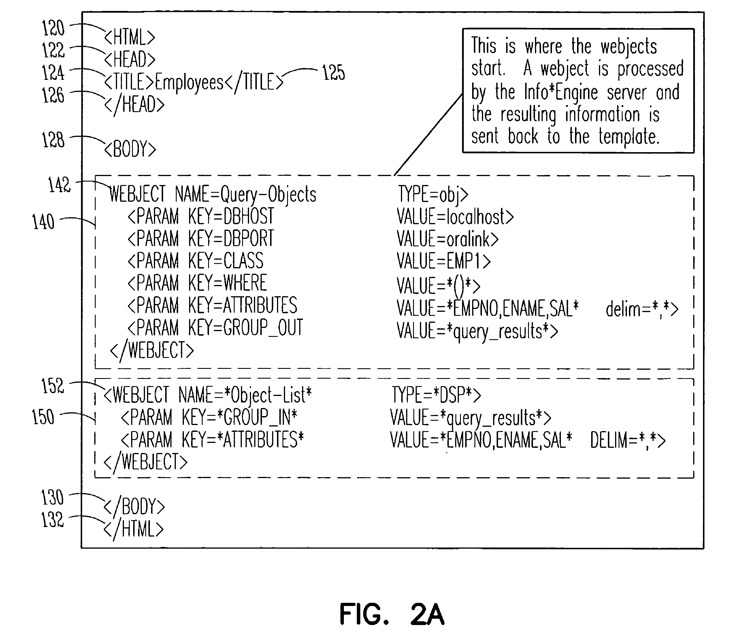 Federation of information from multiple data sources into a common, role-based distribution model