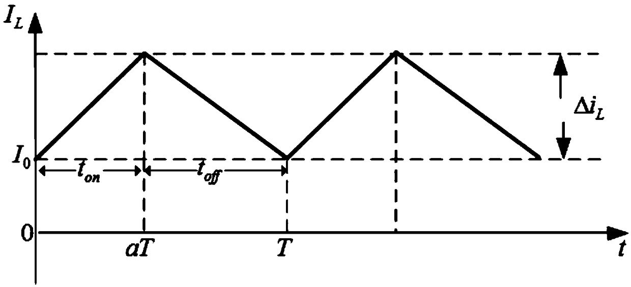 Impedance matching method based on circuit duty ratio
