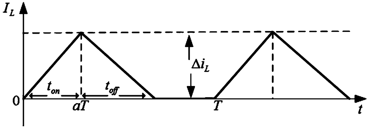 Impedance matching method based on circuit duty ratio