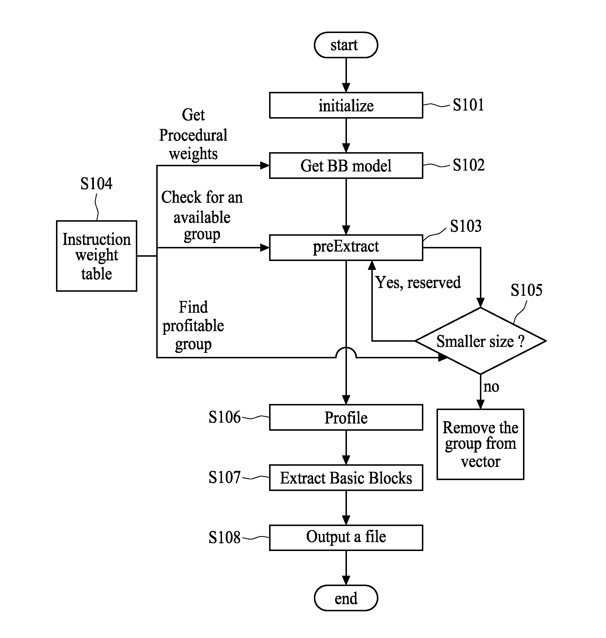 Method and apparatus for code size reduction