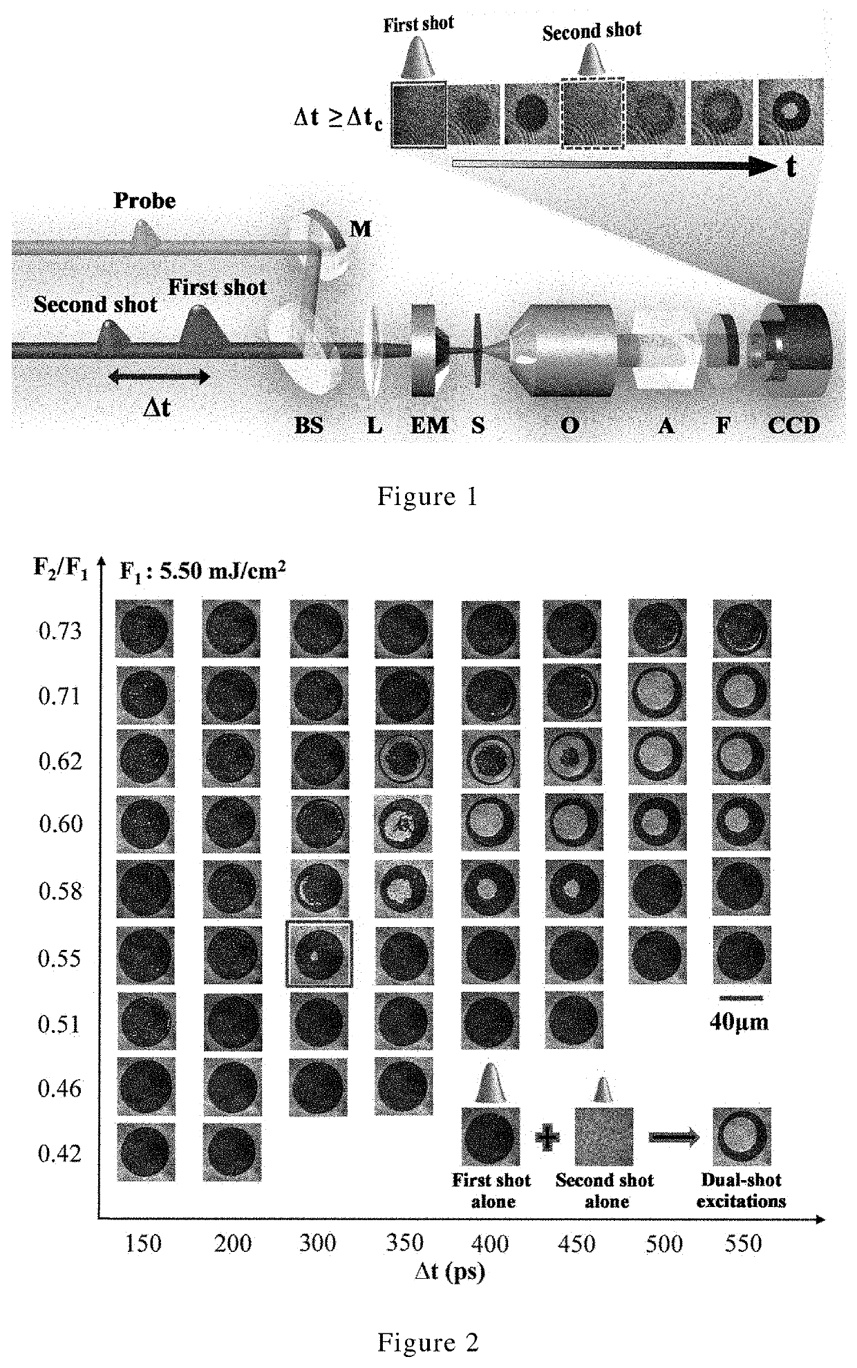 Dual-pulse excitation method for ultra-fast, super-resolution all-optical magnetic recording