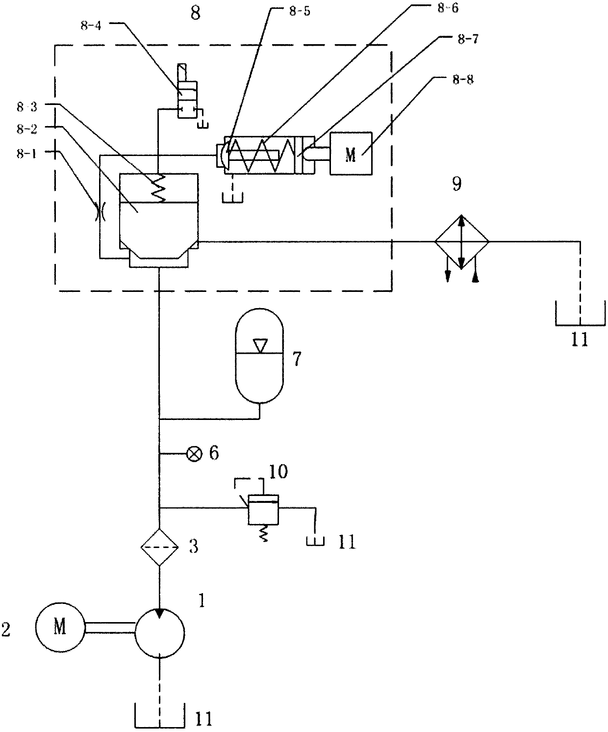 Automatic control hydraulic pump testing system and method
