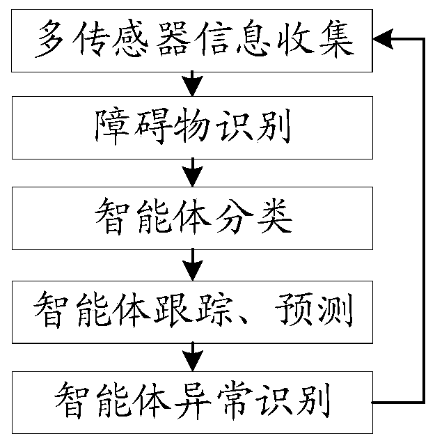 Prompting method and device, automatic driving vehicle and storage medium