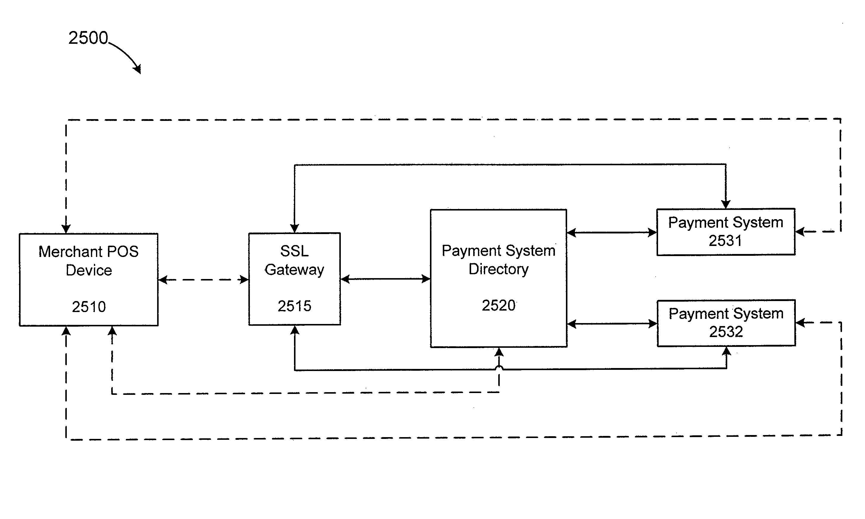Methods for locating a payment system utilizing a point of sale device