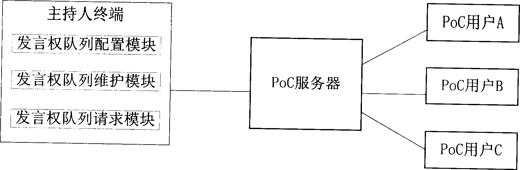 Method and system of controlling right of speak