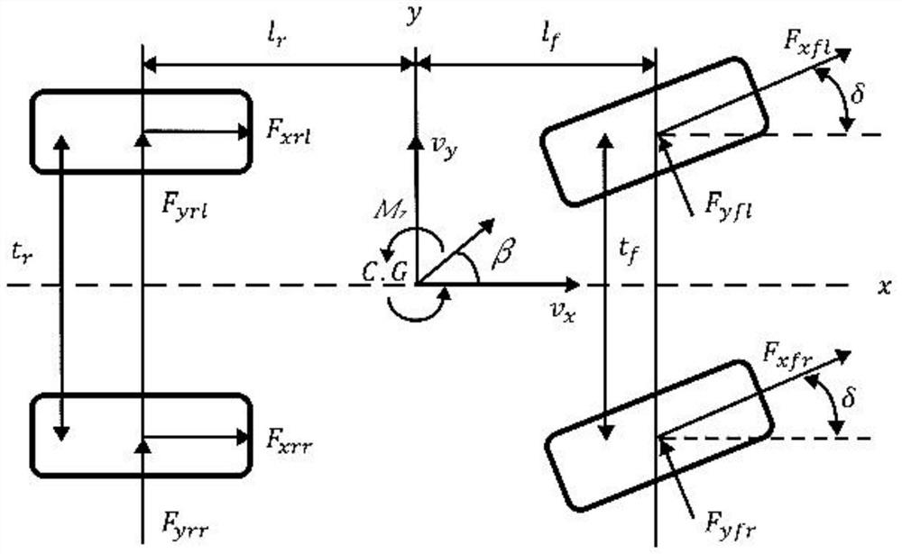Rollover prevention control method for electric vehicle based on model predictive control algorithm