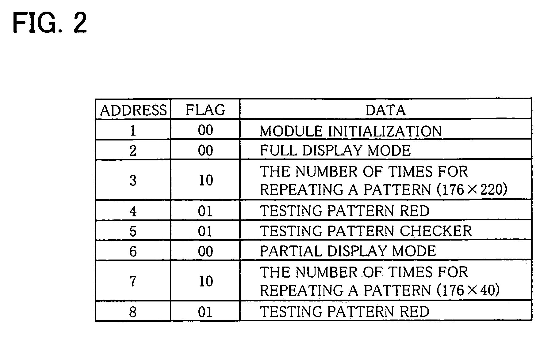 Display device, drive circuit, testing device, and recording medium