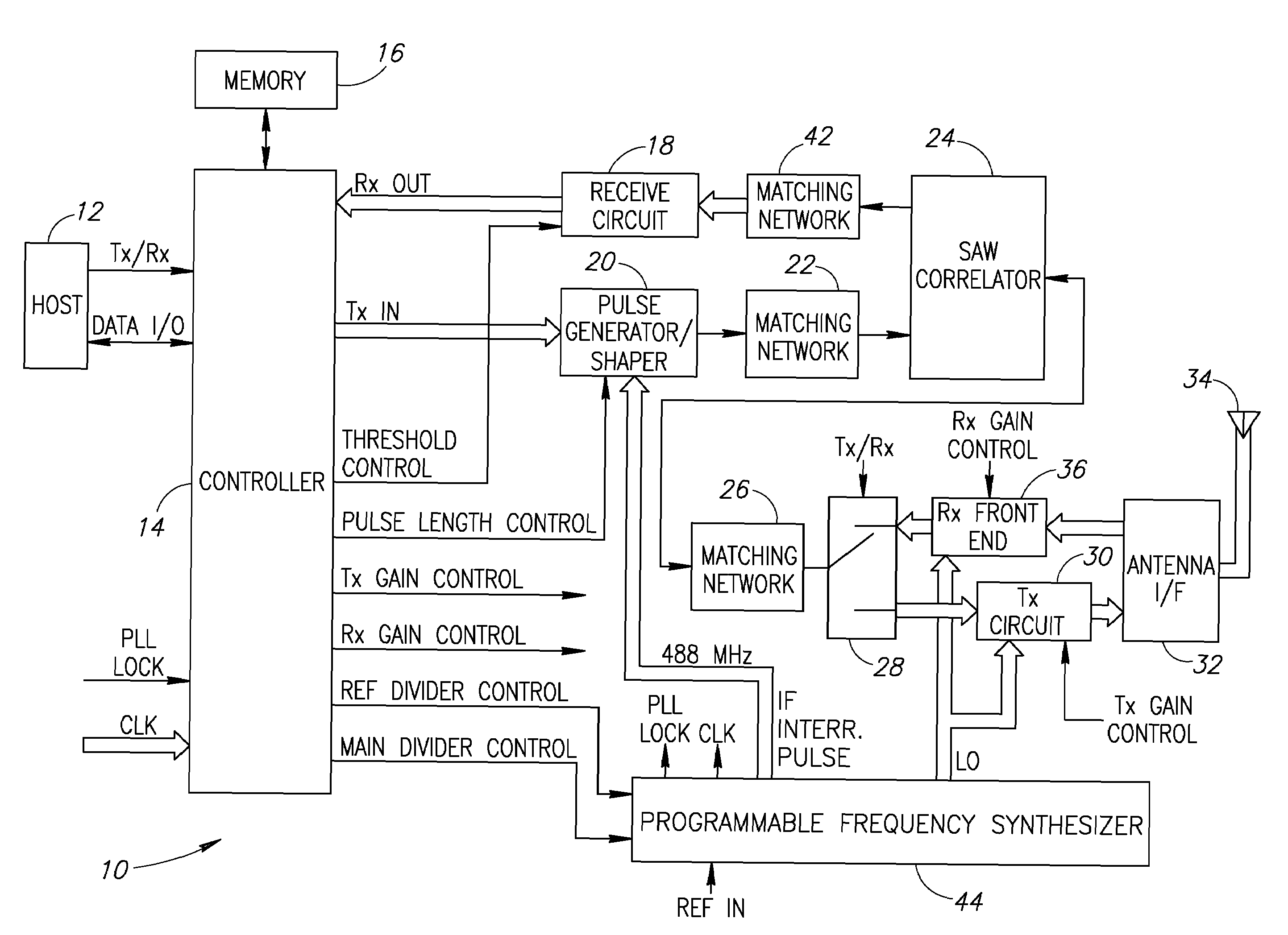 RF modem utilizing saw device with pulse shaping and programmable frequency synthesizer