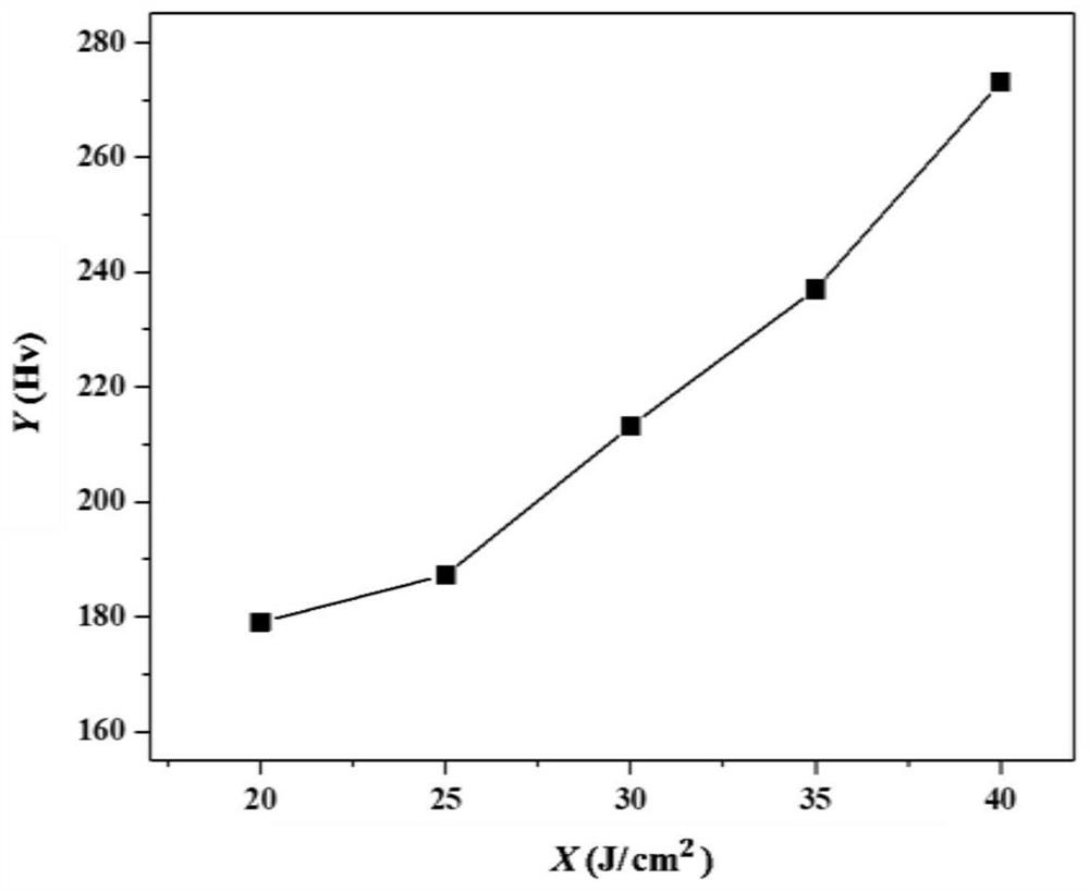 Method for predicting surface hardness of laser textured aluminum alloy