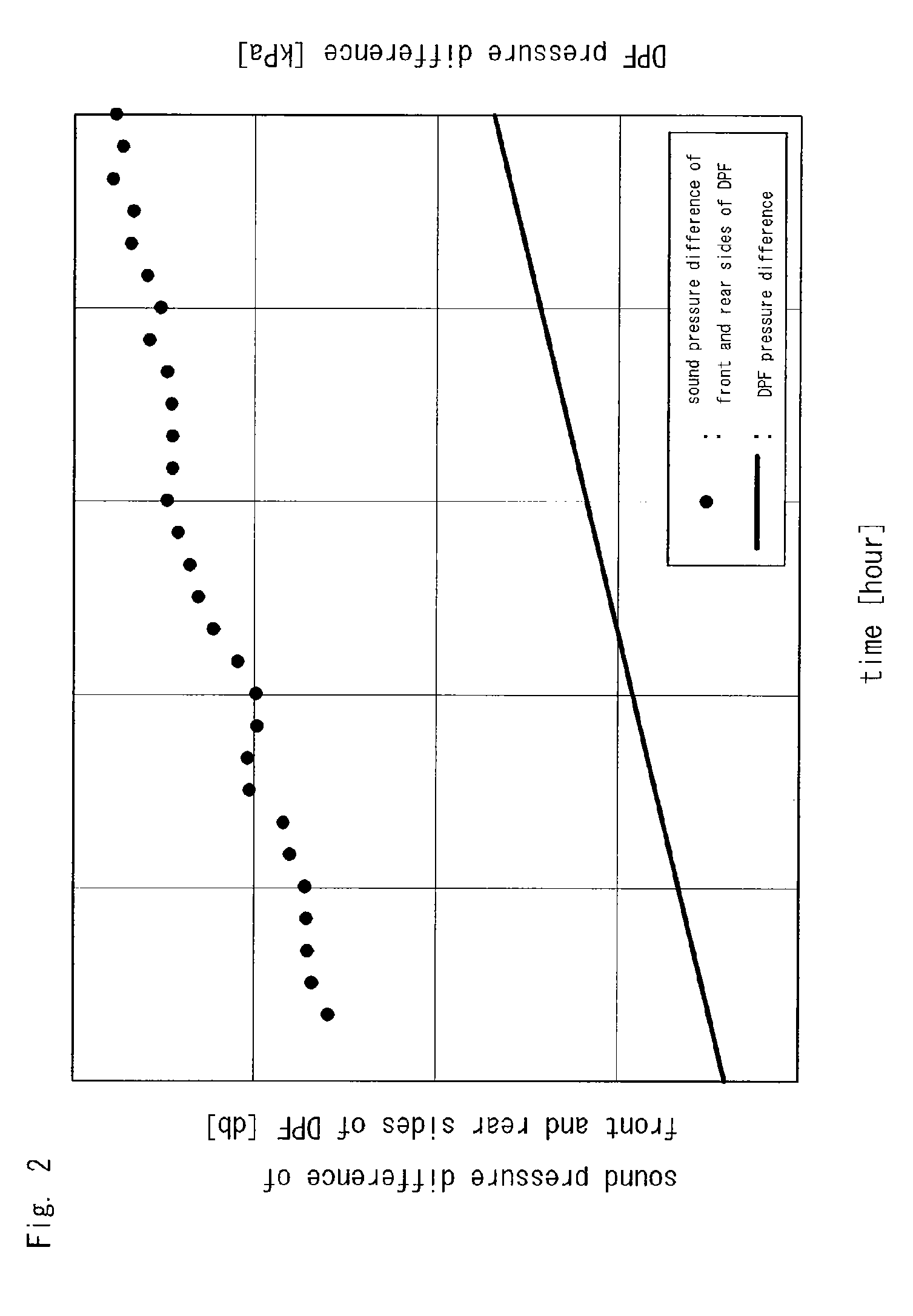 Exhaust Gas Purification Device