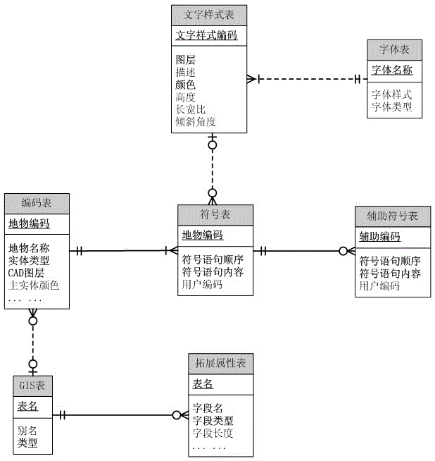 A method of ground object symbolization to realize the integration of image library