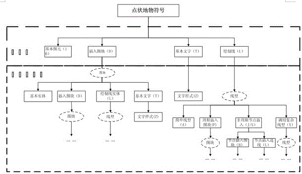 A method of ground object symbolization to realize the integration of image library