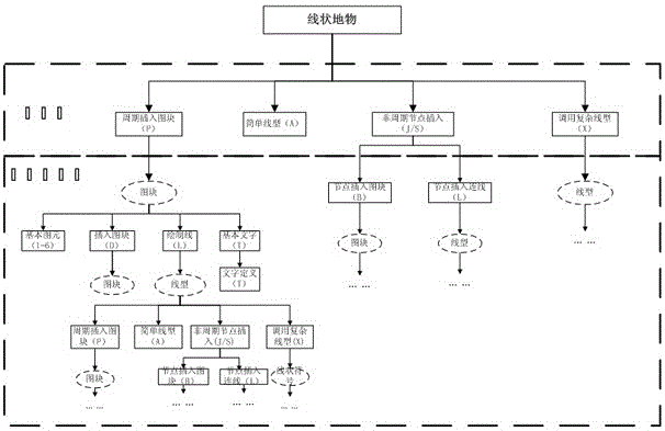 A method of ground object symbolization to realize the integration of image library