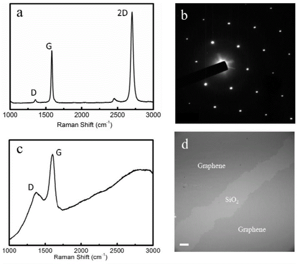 Method for direct and rapid preparation of single-layer graphene on SiO2/Si substrate