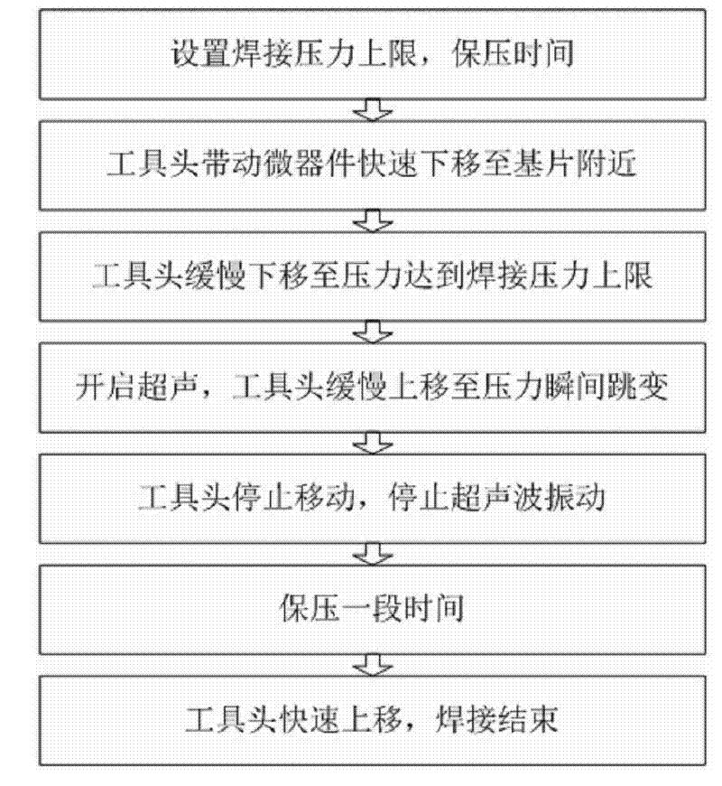 Pressure self-adapting ultrasonic fine welding method and device