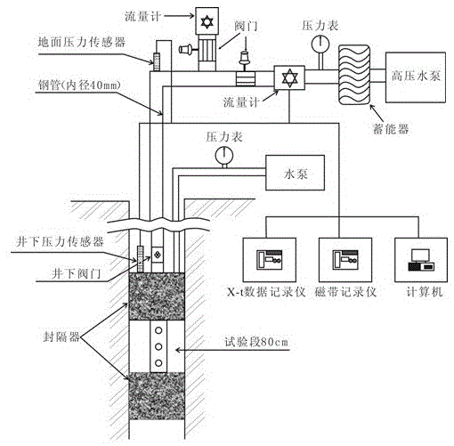 In-situ stress measurement data acquisition system by hydraulic fracturing method