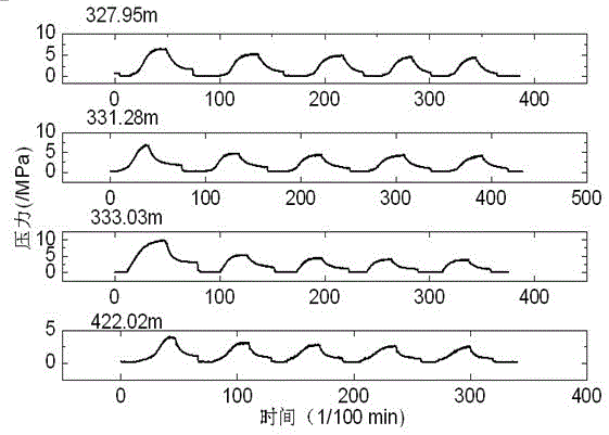 In-situ stress measurement data acquisition system by hydraulic fracturing method