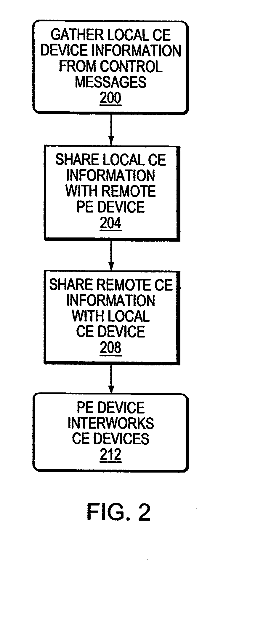 Methods and apparatus for automated edge device configuration in a heterogeneous network