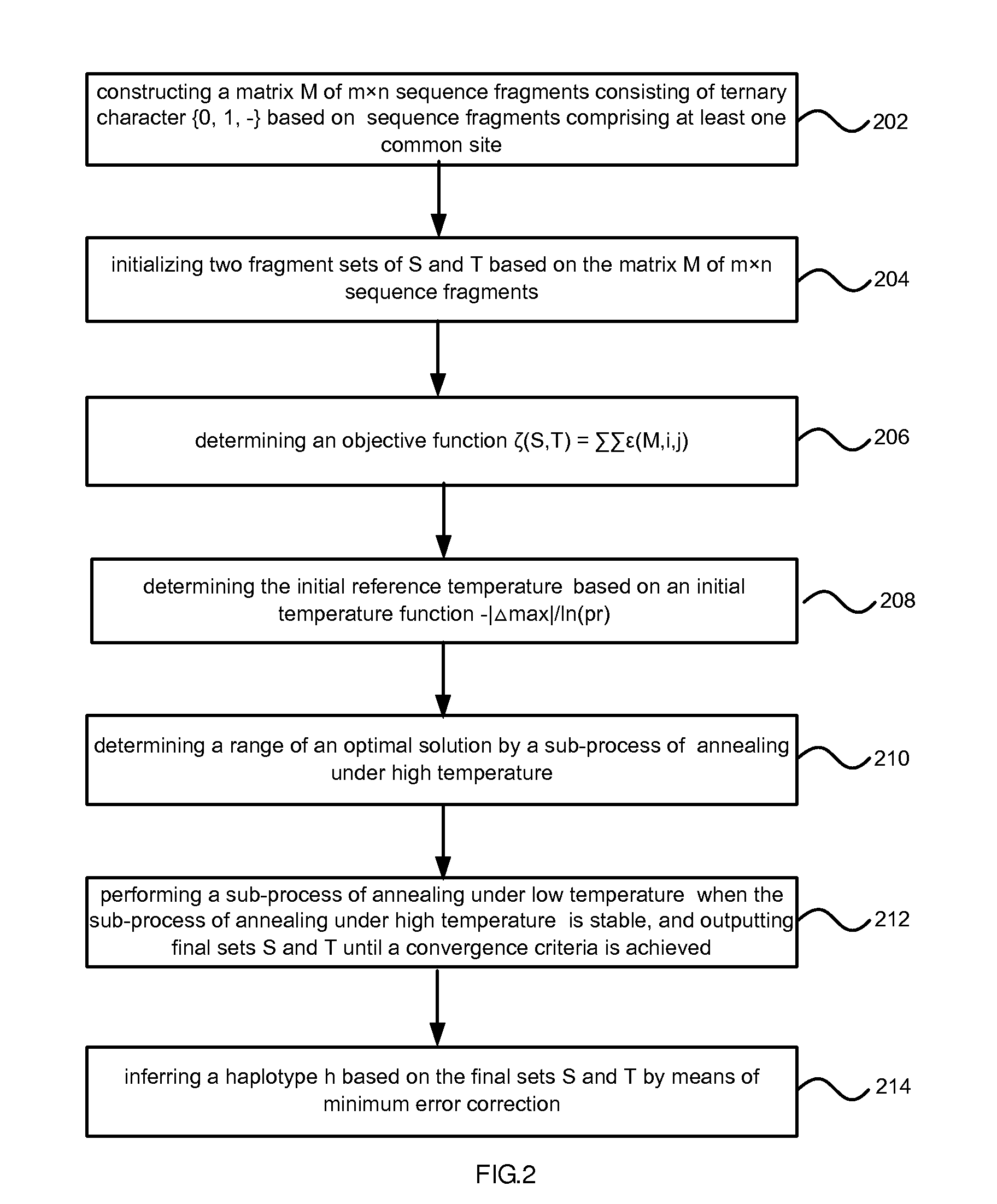 Method of reconstructing haplotype of diploid and system thereof