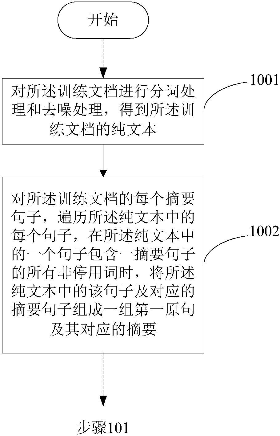 Document abstract generation method, device and equipment, and computer readable storage medium