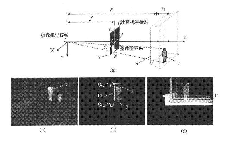 Method for acquiring characteristic size of remote video monitored target on basis of depth fingerprint