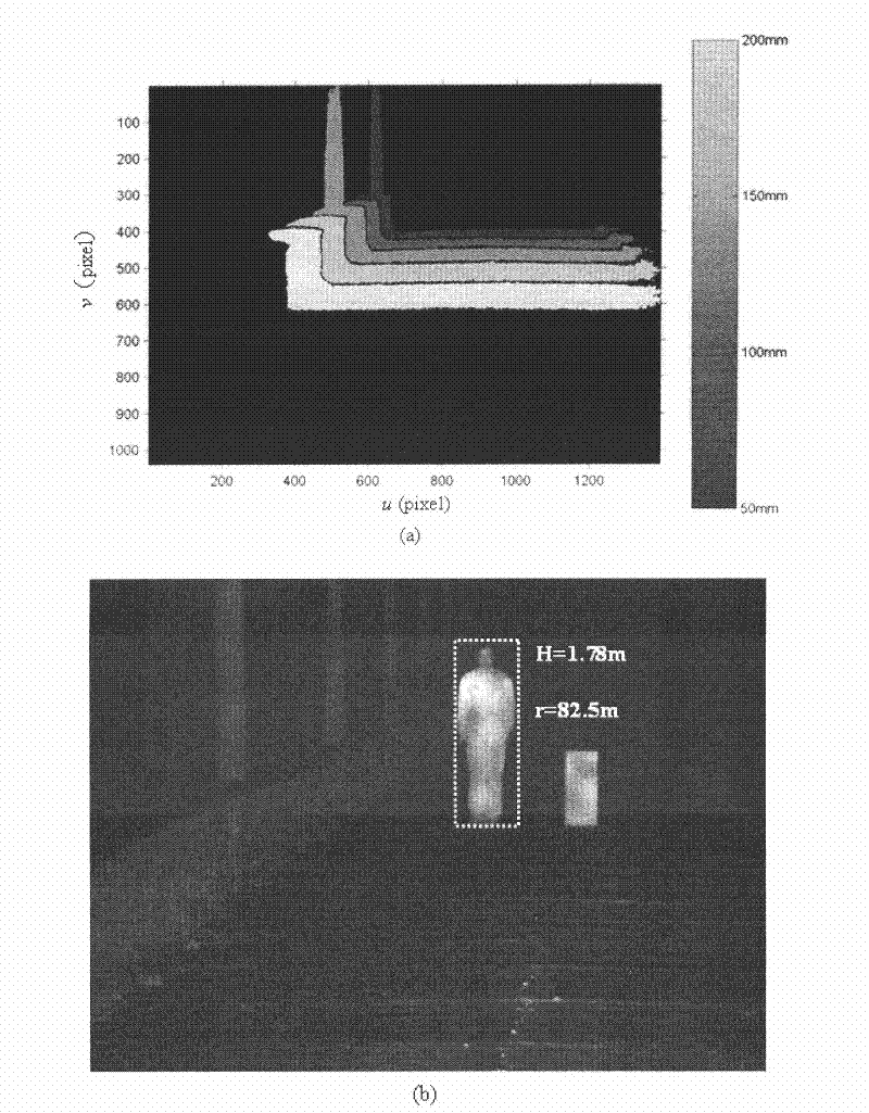 Method for acquiring characteristic size of remote video monitored target on basis of depth fingerprint