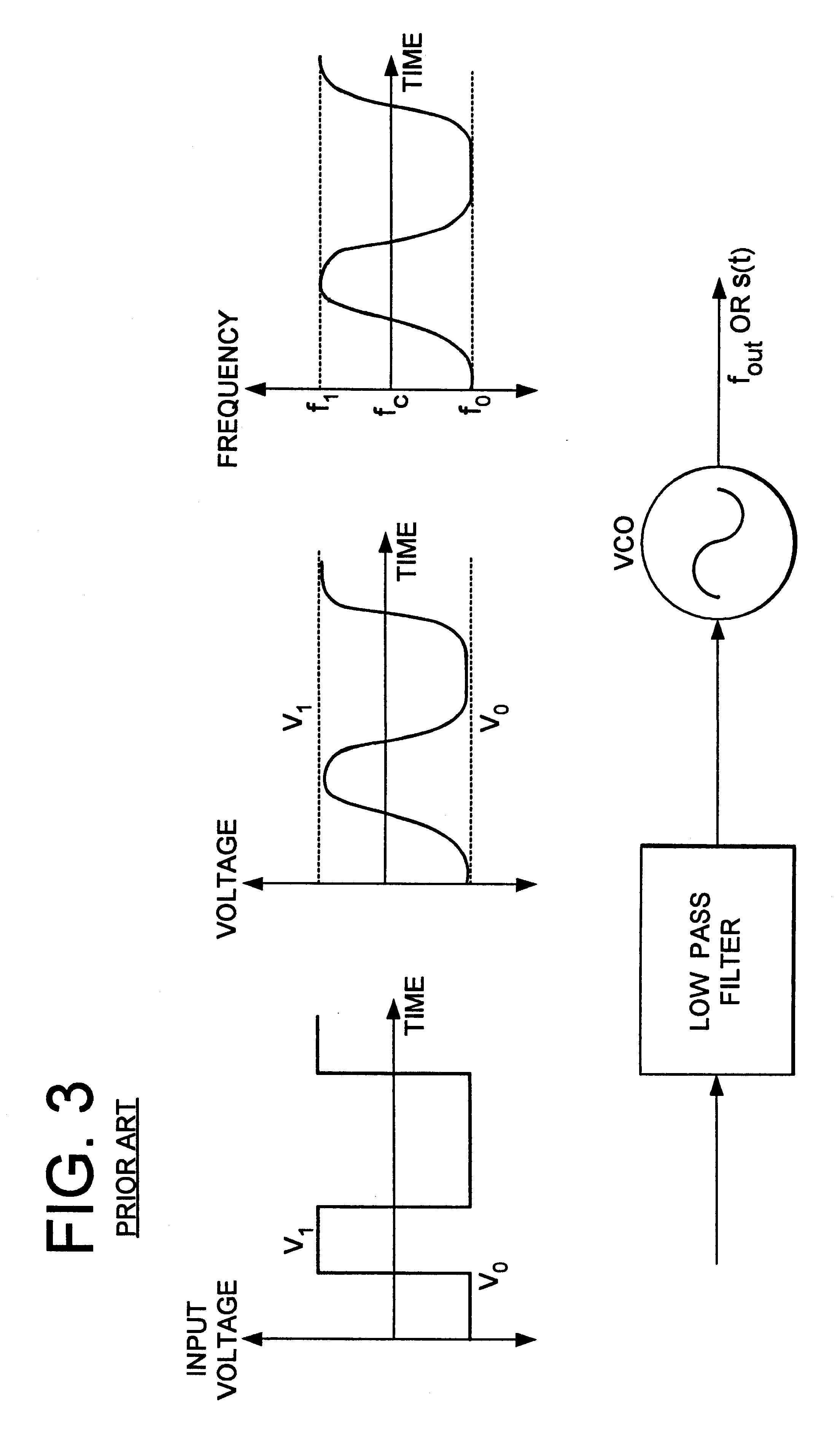 Dynamic adjustment to preserve signal-to-noise ratio in a quadrature detector system