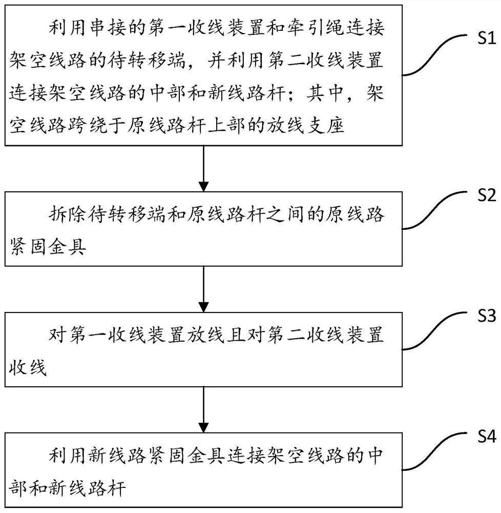 Construction method for transferring large-span overhead line