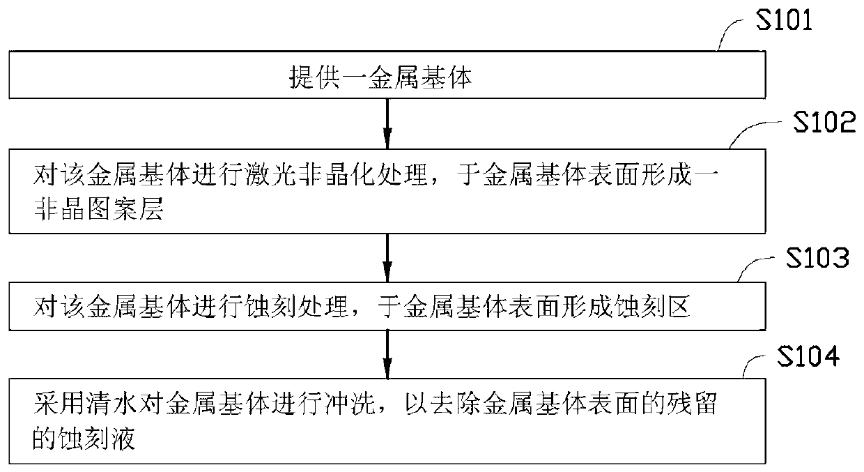 Substrate surface pattern production method and product thereof