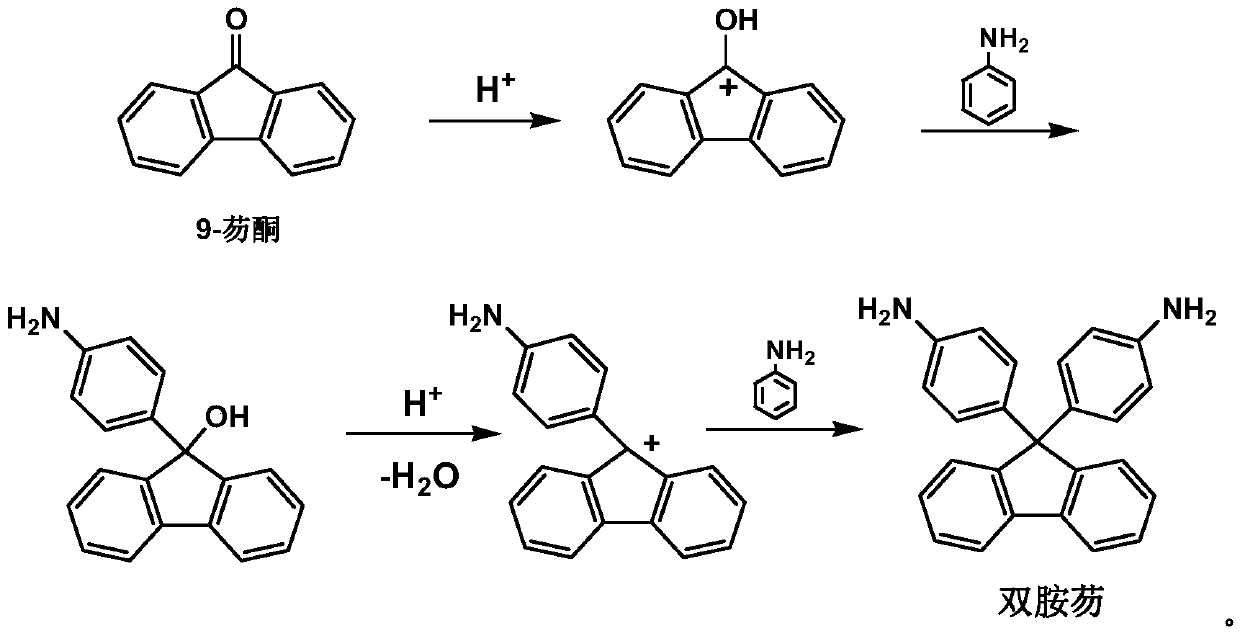 Preparation method of 9,9-bis(4-aminophenyl) fluorene