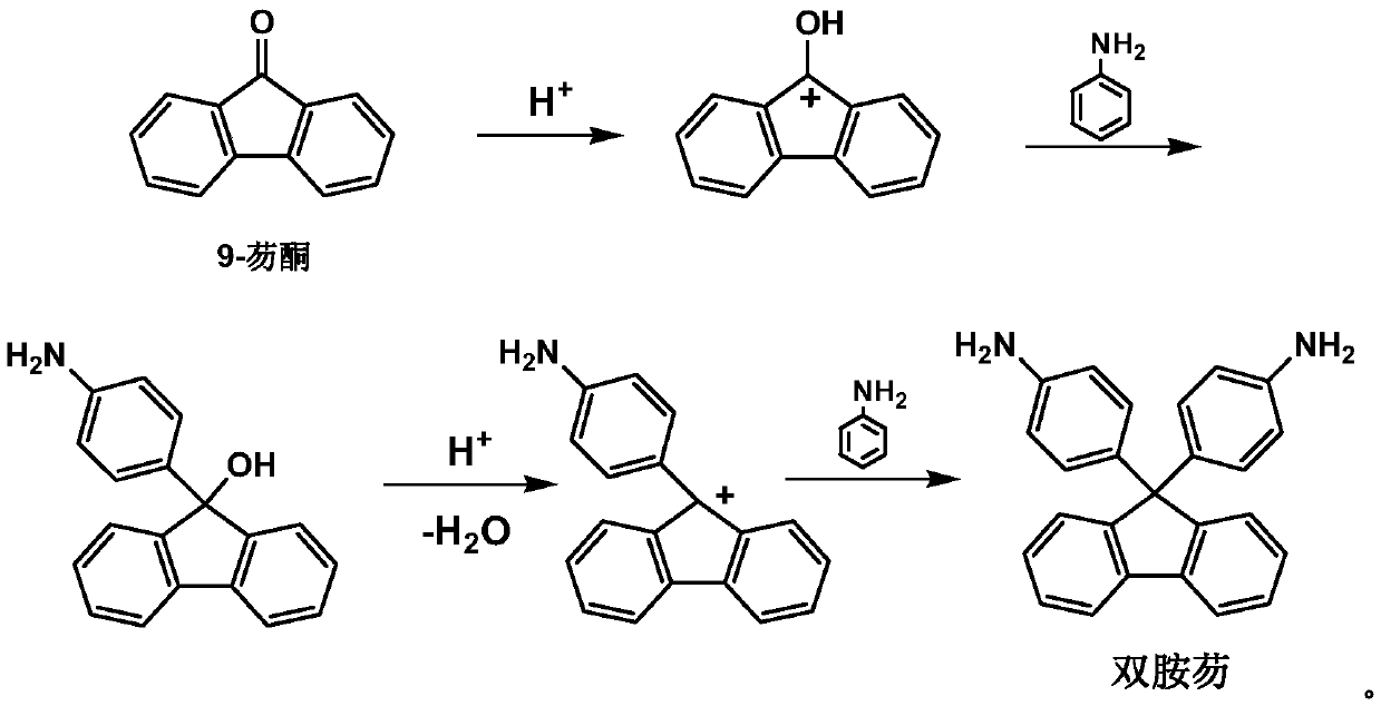 Preparation method of 9,9-bis(4-aminophenyl) fluorene