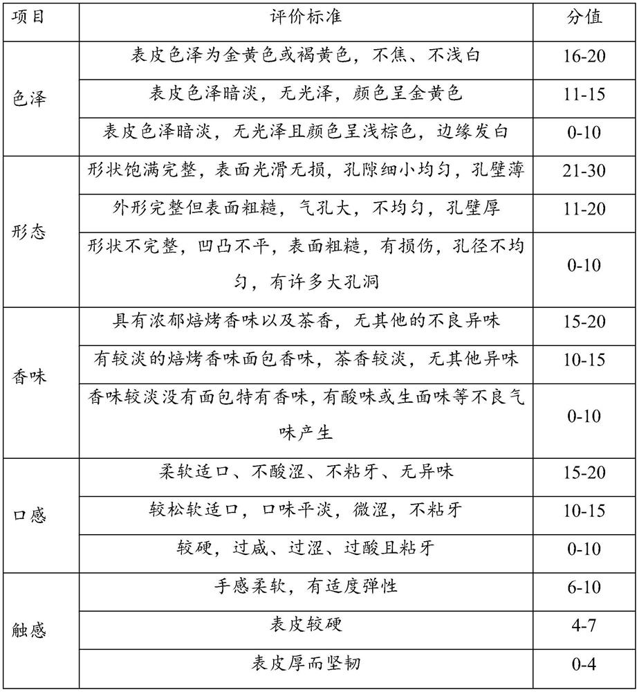 Preparation method of pre-baked bread