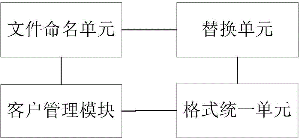 Multi-level file transmission system supporting multi-format files