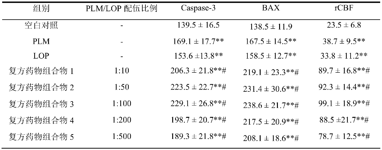 A compound pharmaceutical composition with the effect of treating senile dementia and its application