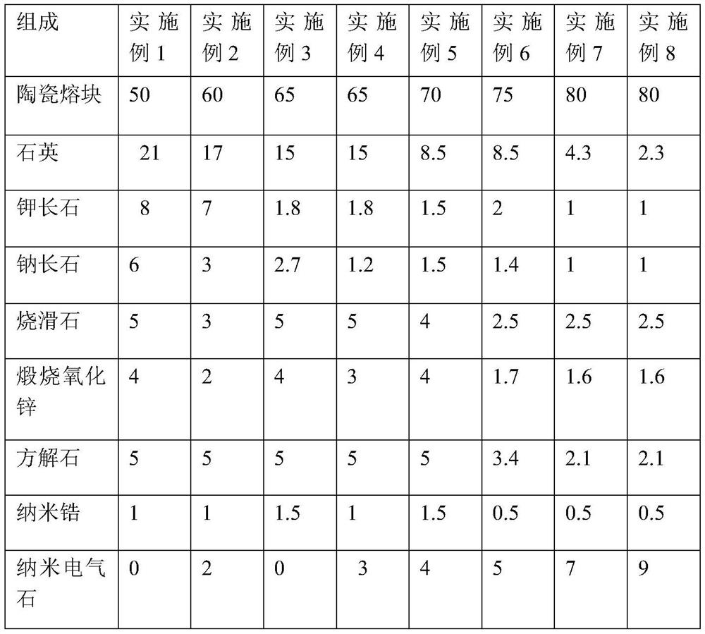 Preparation method of ultra-smooth antibacterial glaze for sanitary ware