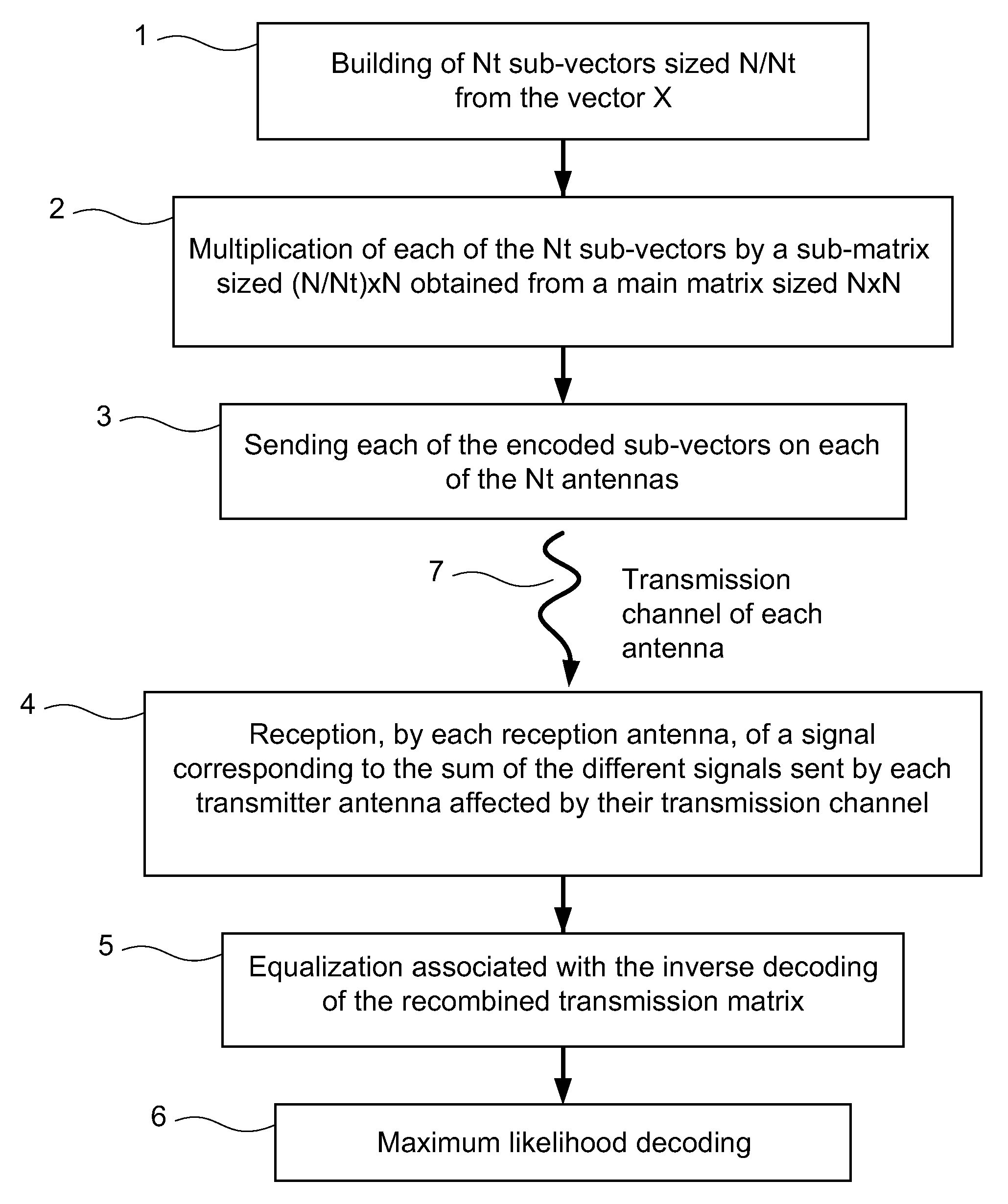 Method for the multiple-antenna transmission of a signal by space-time block codes, corresponding reception method and signal