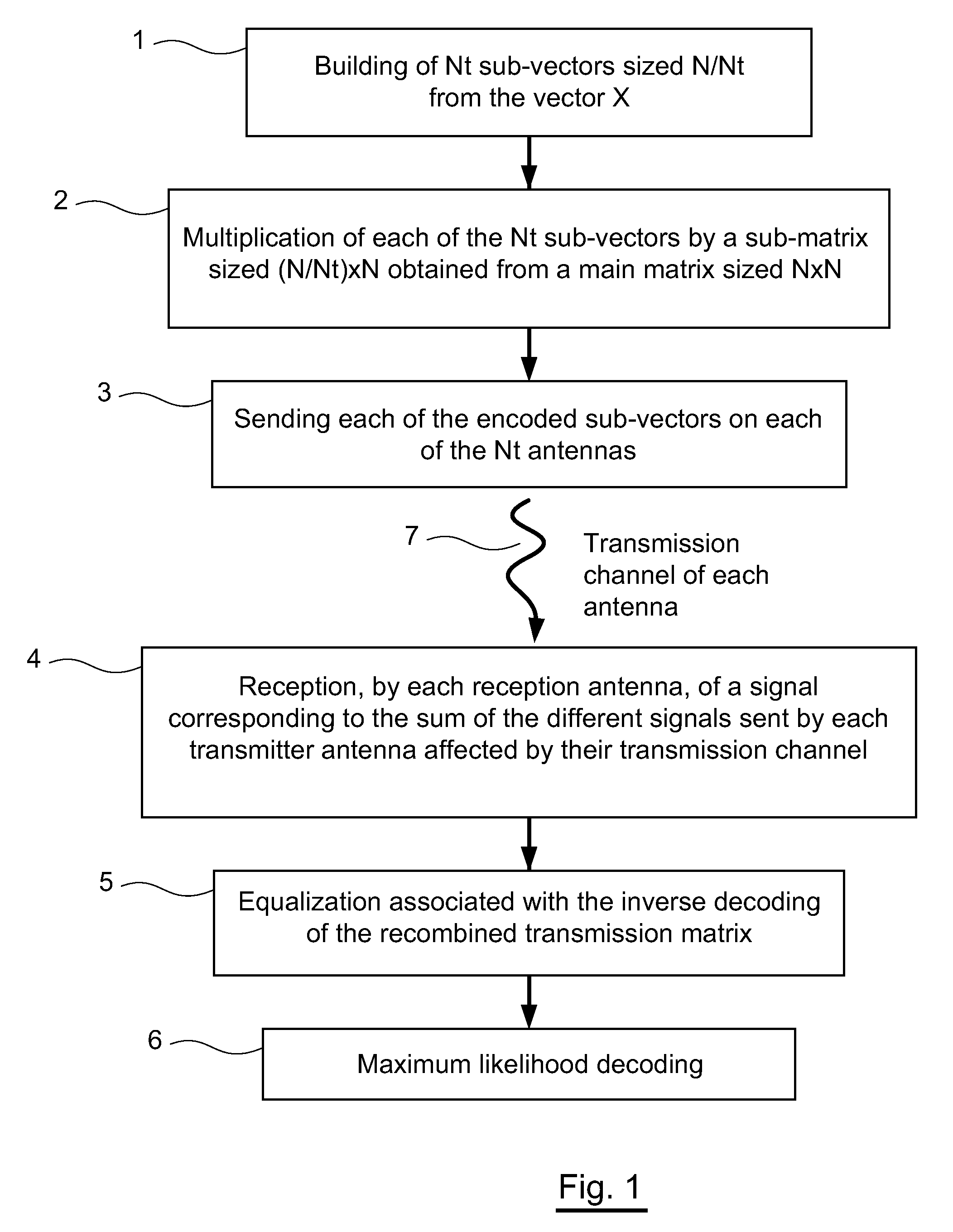 Method for the multiple-antenna transmission of a signal by space-time block codes, corresponding reception method and signal