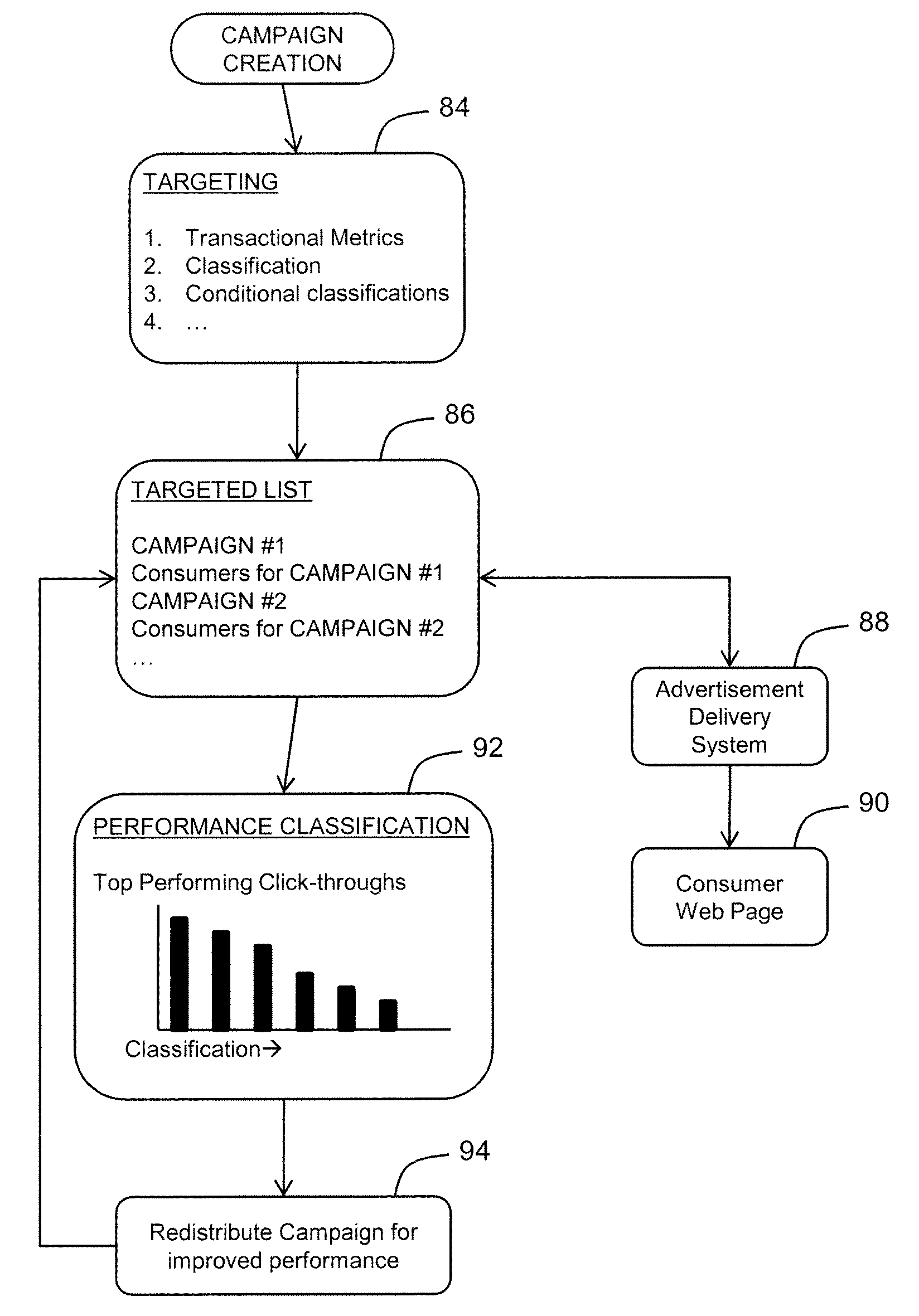 Method and system for targeted content placement