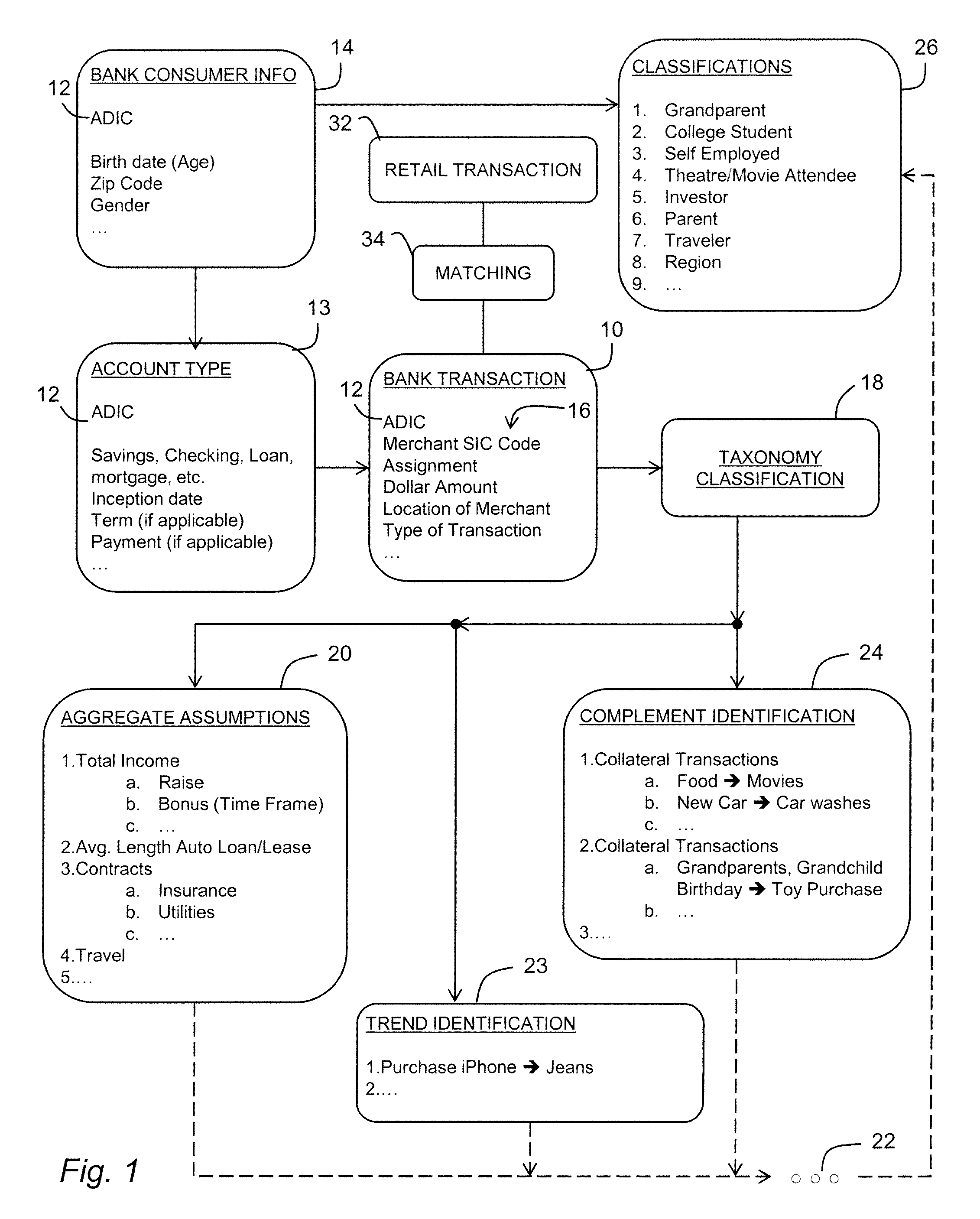 Method and system for targeted content placement