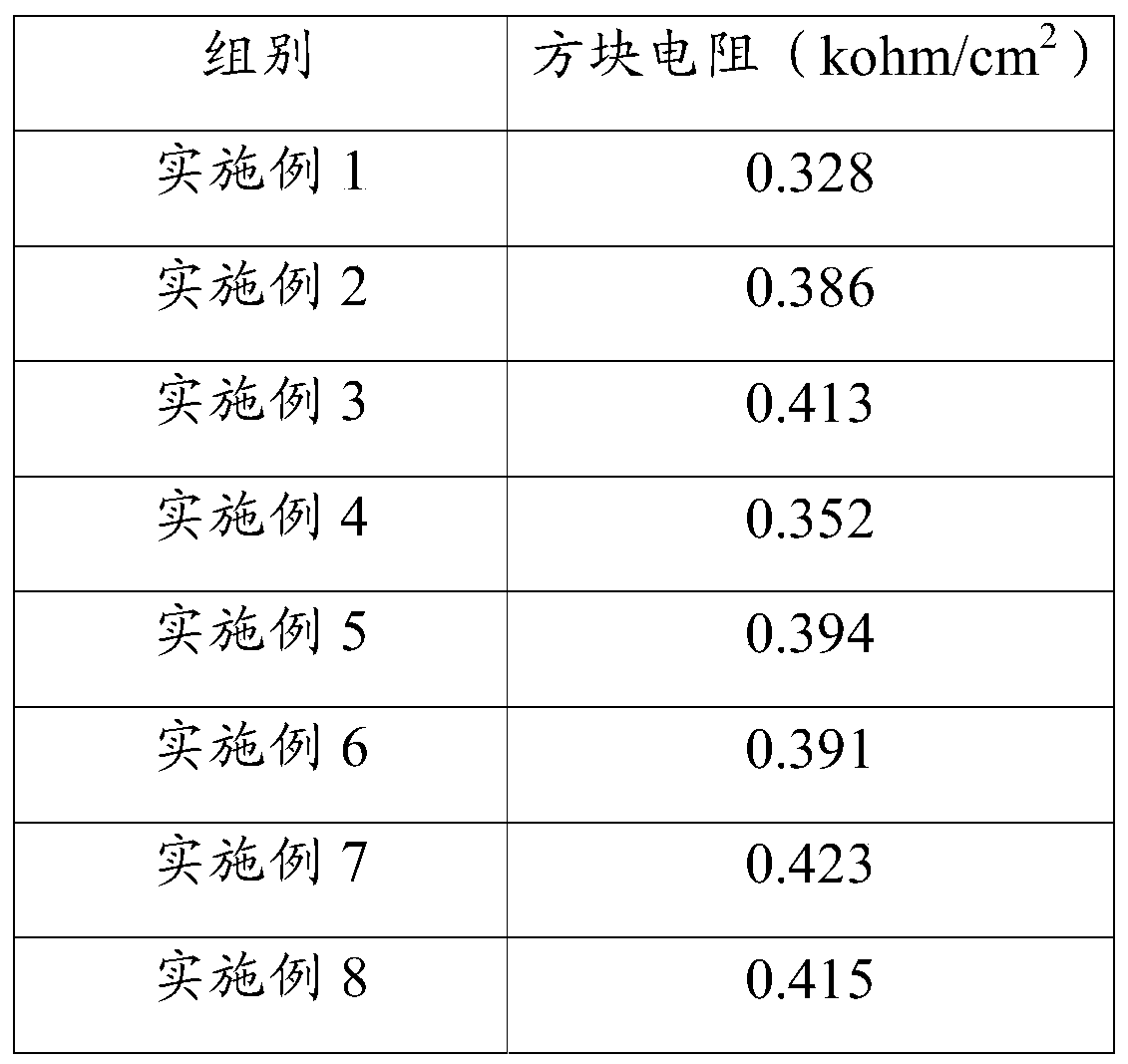 Carbon electrode material of perovskite thin film solar cell and preparation method of carbon electrode material