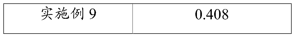 Carbon electrode material of perovskite thin film solar cell and preparation method of carbon electrode material